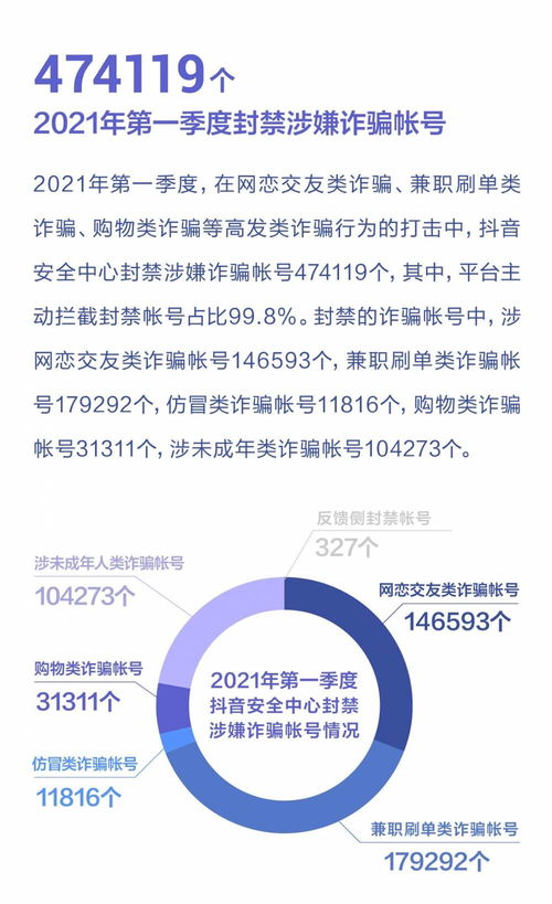 抖音播放量怎么变成现金抖音播放量变现: 10万粉丝带来的财富机遇